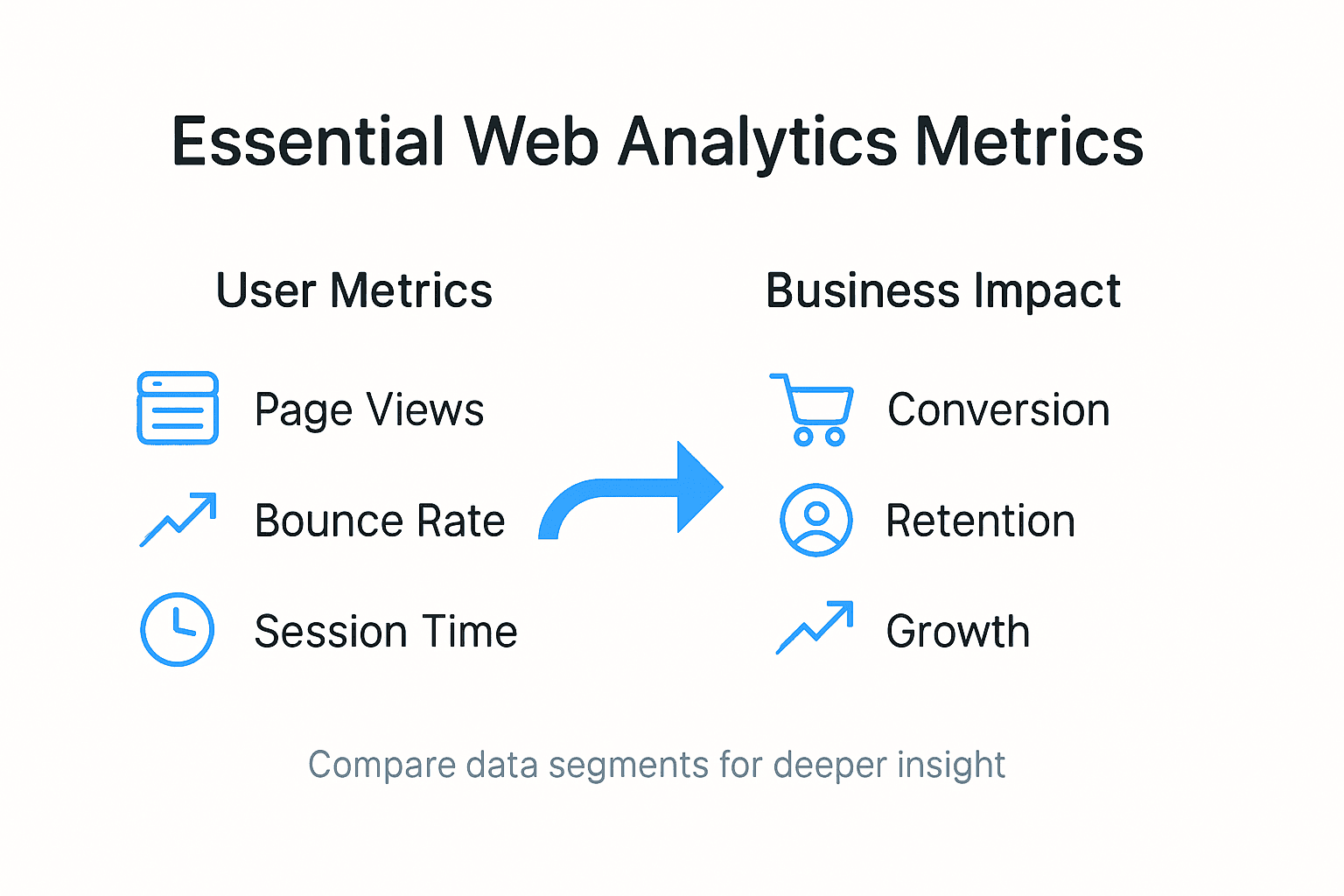 Infographic showing essential web analytics metrics
