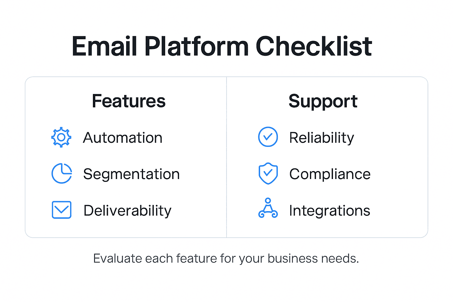 Infographic showing email platform feature comparison