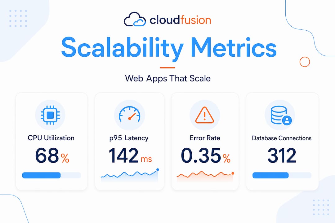 Infographic with key scalability metrics for web apps