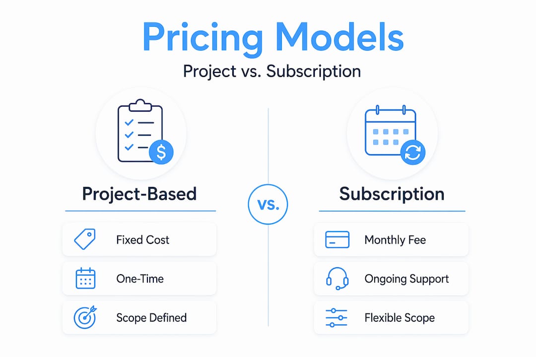 Infographic comparing UX design pricing models
