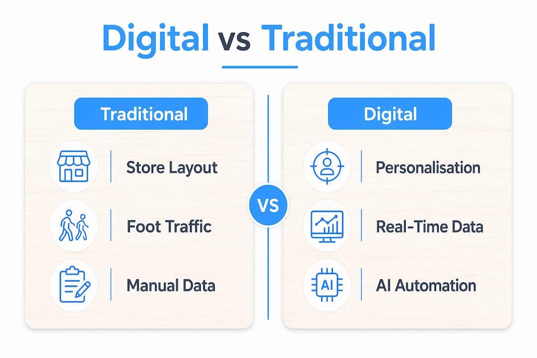 Infographic comparing digital and traditional merchandising