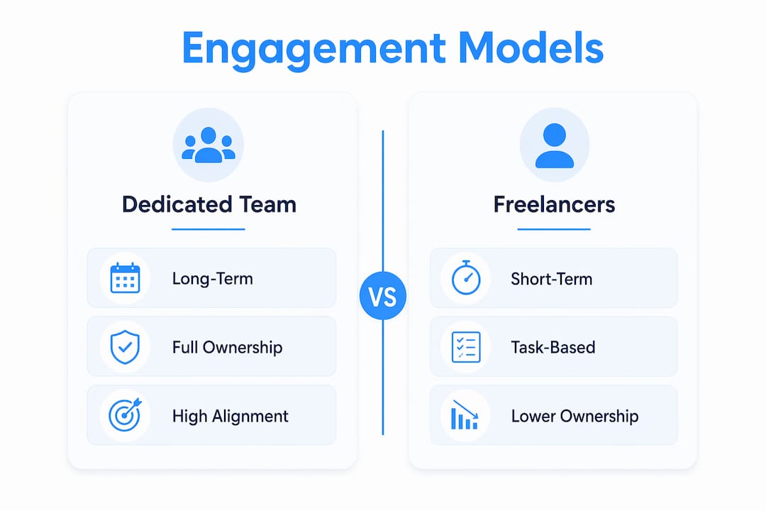 Infographic comparing engagement models for remote teams