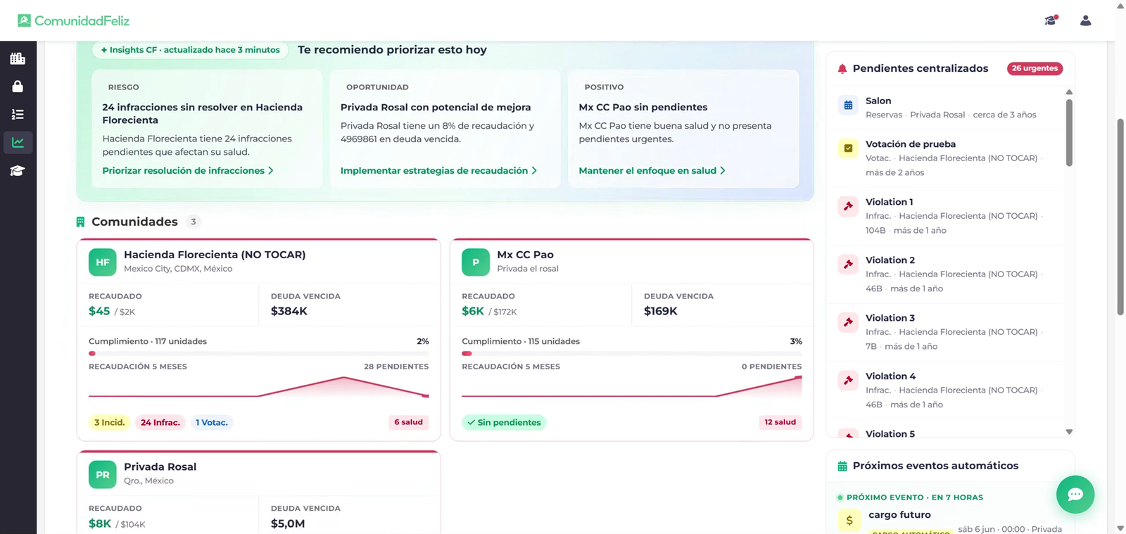 Módulo Insights CF con análisis de inteligencia artificial clasificado en Riesgo, Oportunidad y Positivo
