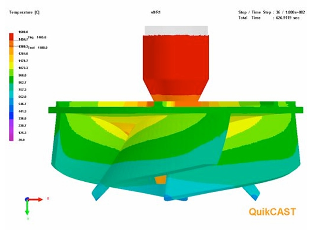 EMNOR Mechanical Inc. | Goulds 3175 M Pump Impeller Foundry Cooling Simulation