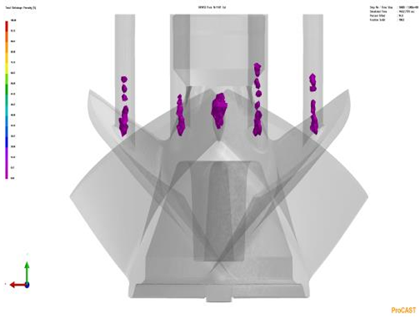 EMNOR Mechanical Inc. | Sulzer and Fairbanks Morse Vertical Pump Impeller Casting Simulation