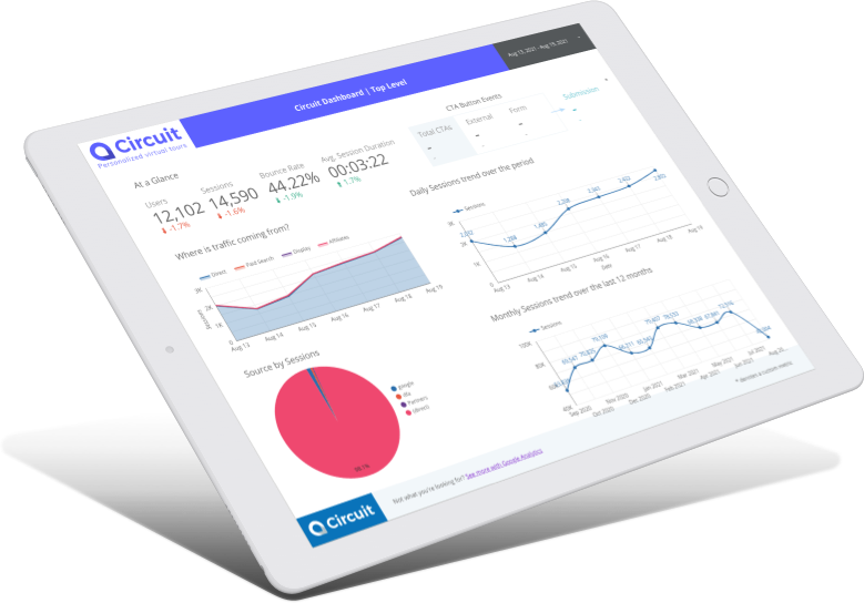 Floating iPad with a sample Google Dashboard highlighting users, sessions, bounce rate, and more in numerical and chart form