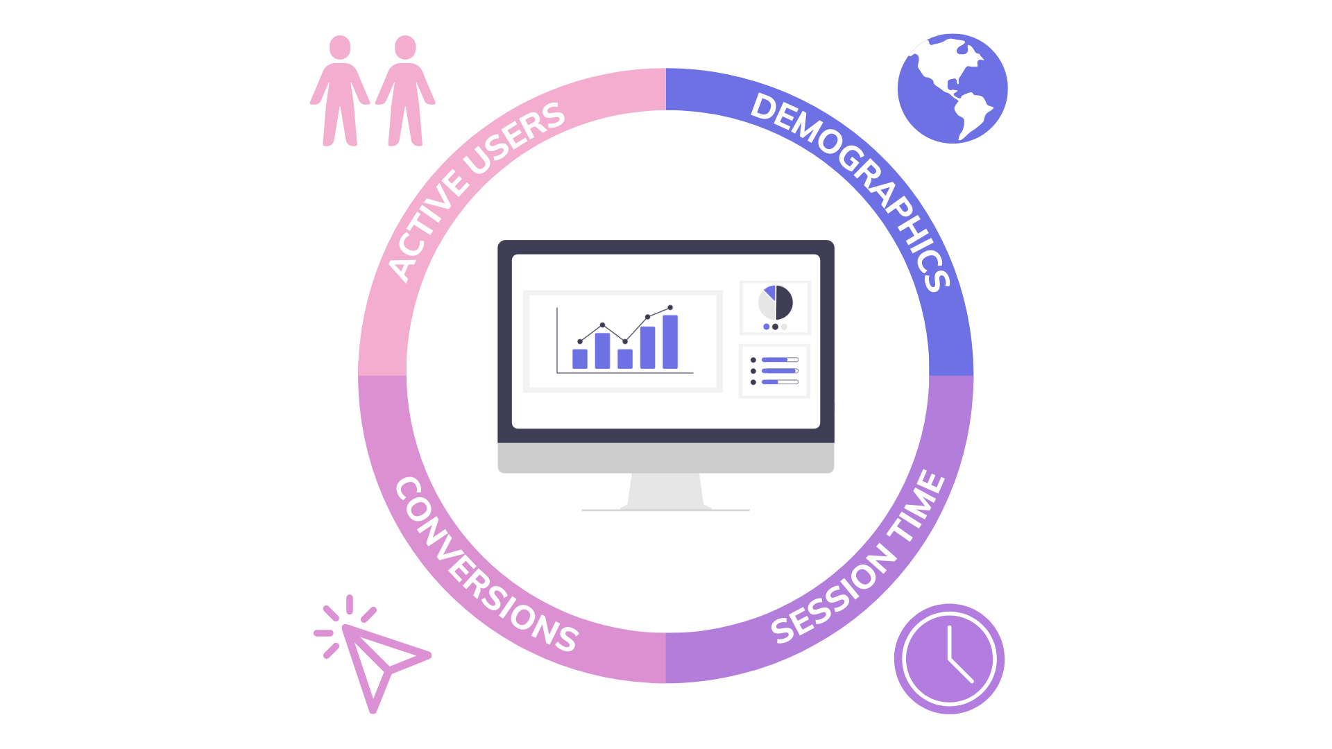 Illustration of analytics mock-up on computer screen with different types of analytics around it.