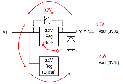 3.3V supply feeding back to regulator input