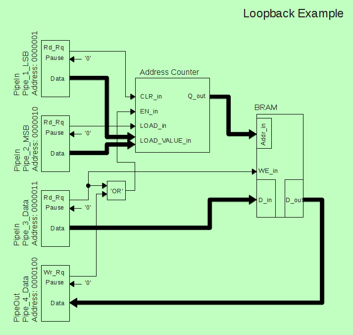 Fig 1. Example VHDL block diagram (click to enlarge)