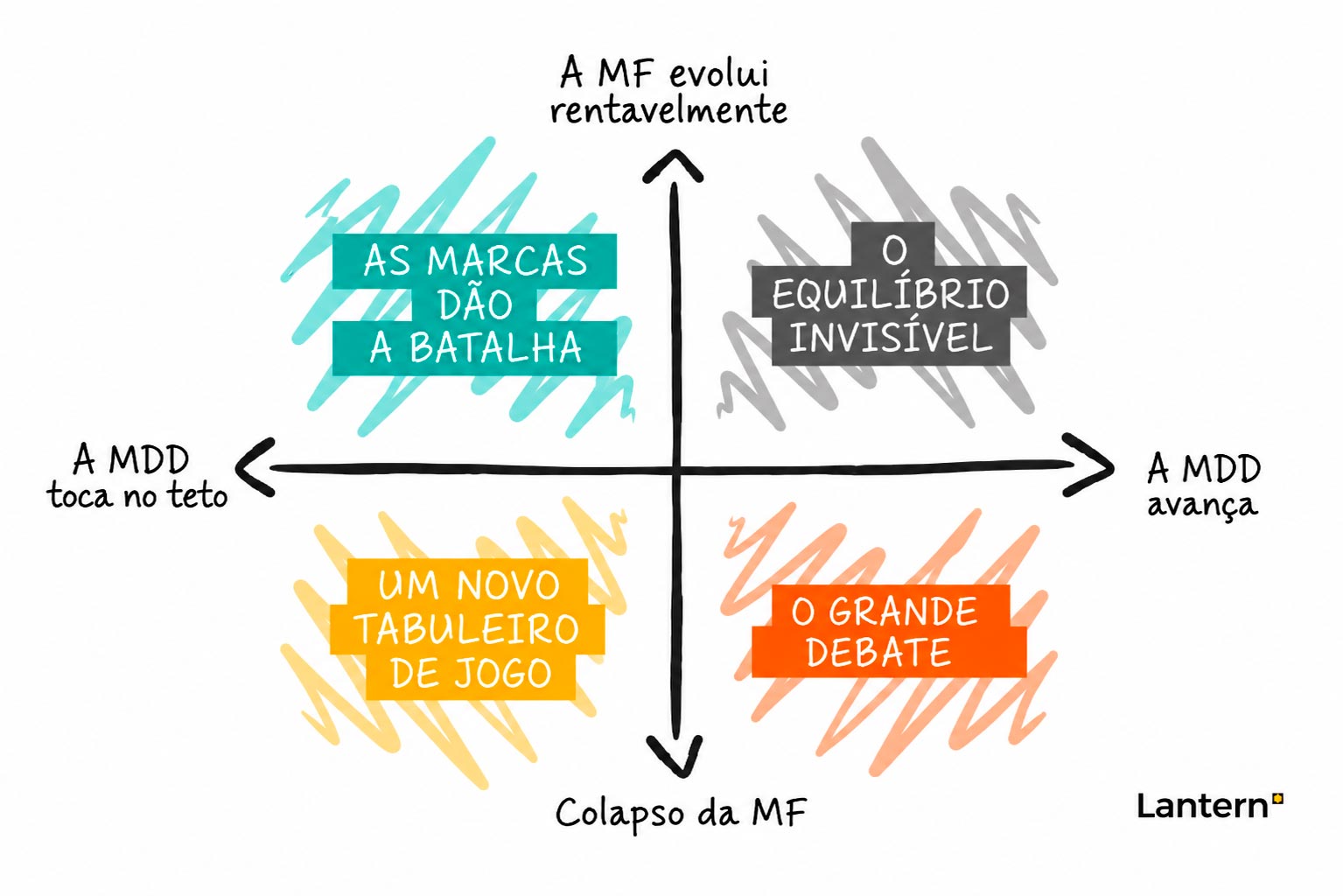 Cenários para compreender o futuro da MDD e da MDF
