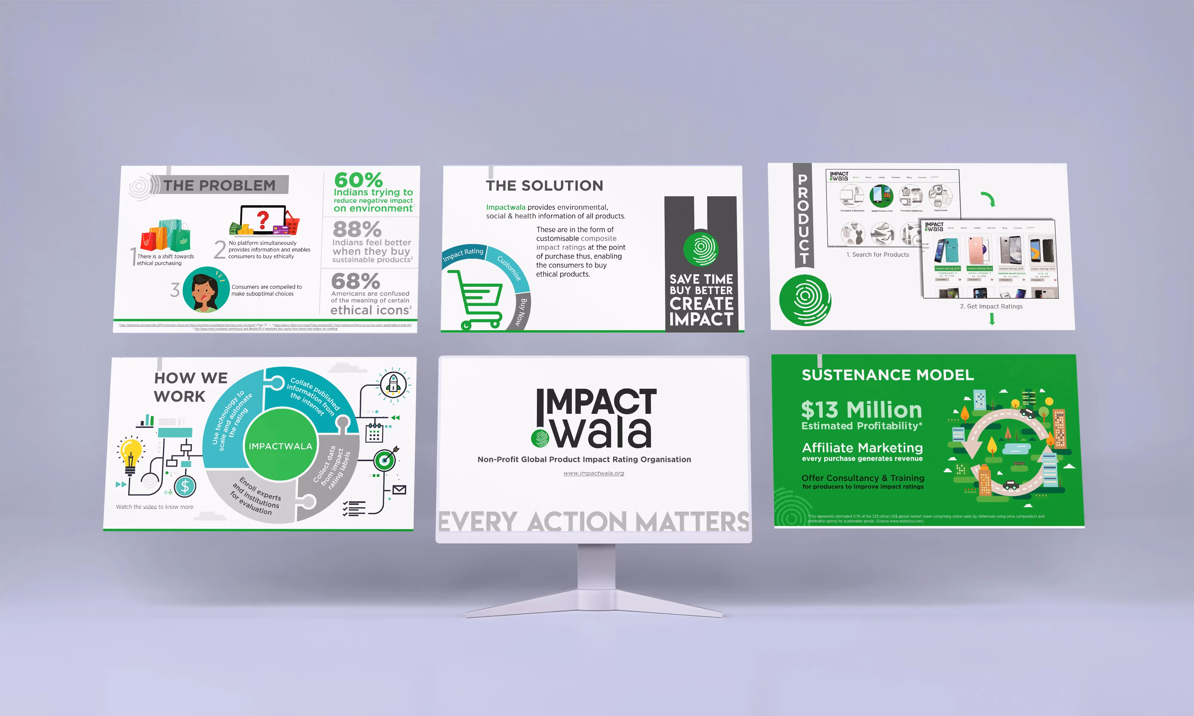 Nikite K - Pitch Deck Design for Impactwala’s SDG Forum Presentation