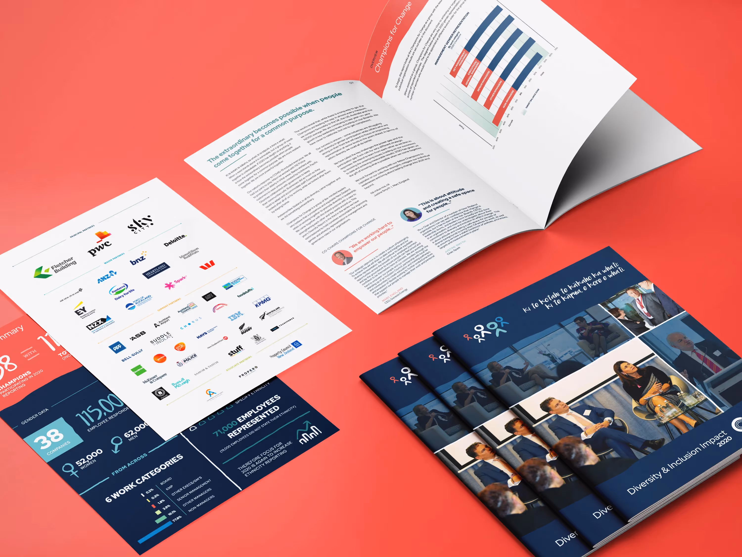 Ashley Boyd - Diversity & Inclusion Impact Report Design for Global Women