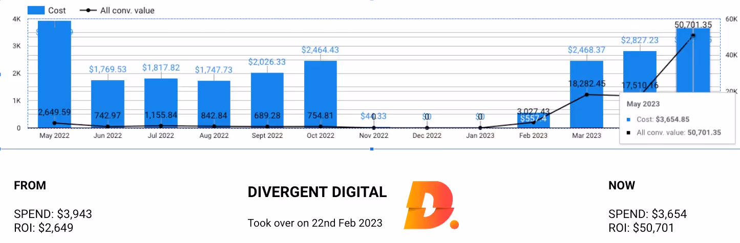 Neel Pabari - Transforming Google Ads & SEO for Music Planet's E-commerce Growth