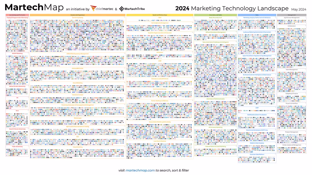 Annika Werner - Interactive Marketing Technology Landscape 2024