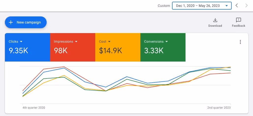 Uppli Eswar - Digital Marketing Transformation for Local Repair Business