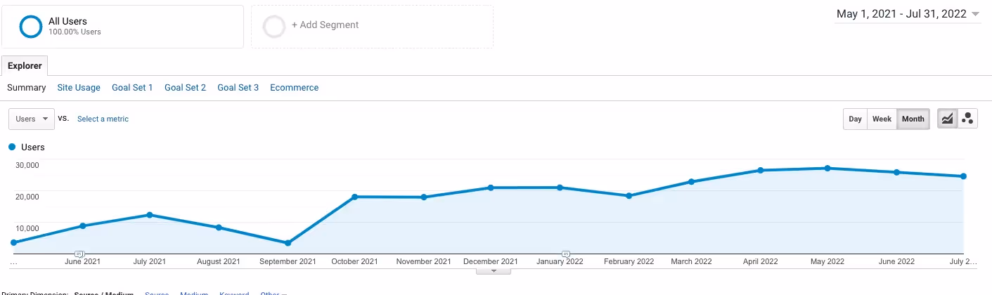 Uppli Eswar - Digital Marketing Strategy for NZ Startup