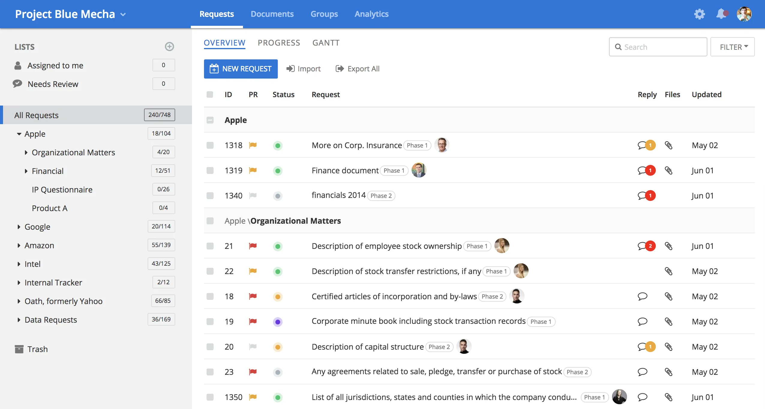 Full Lifecycle Deal Management Software