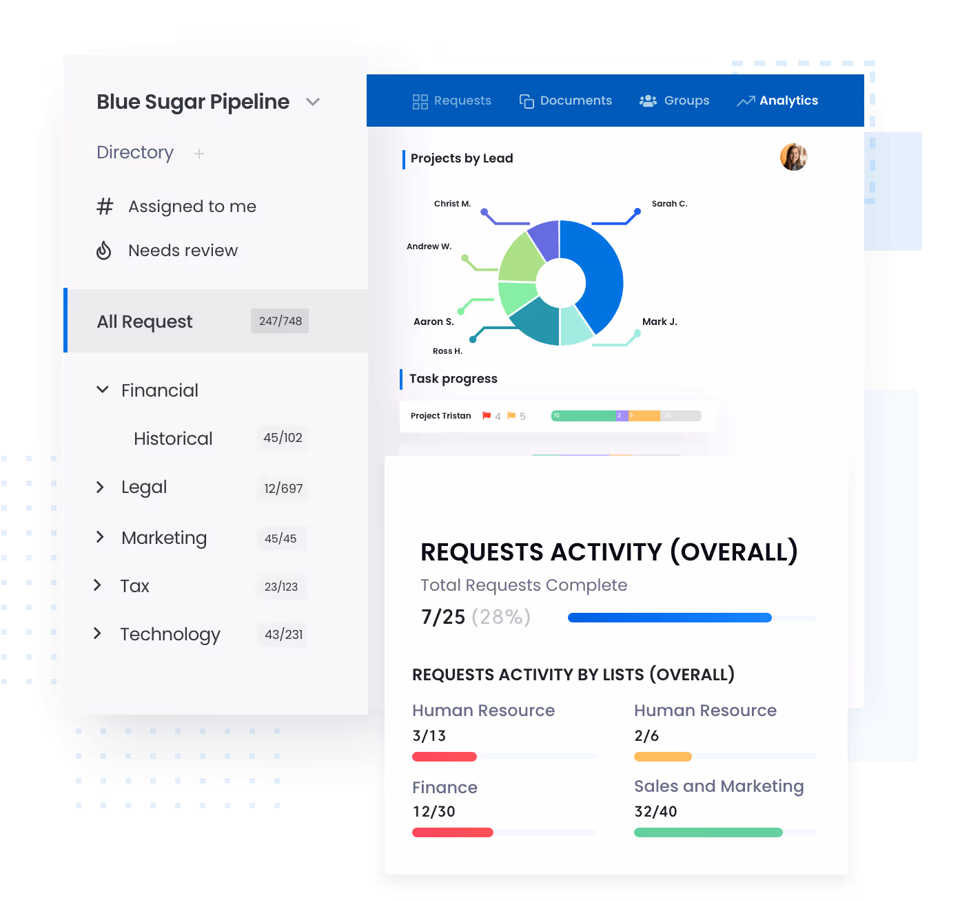 talking with investors?