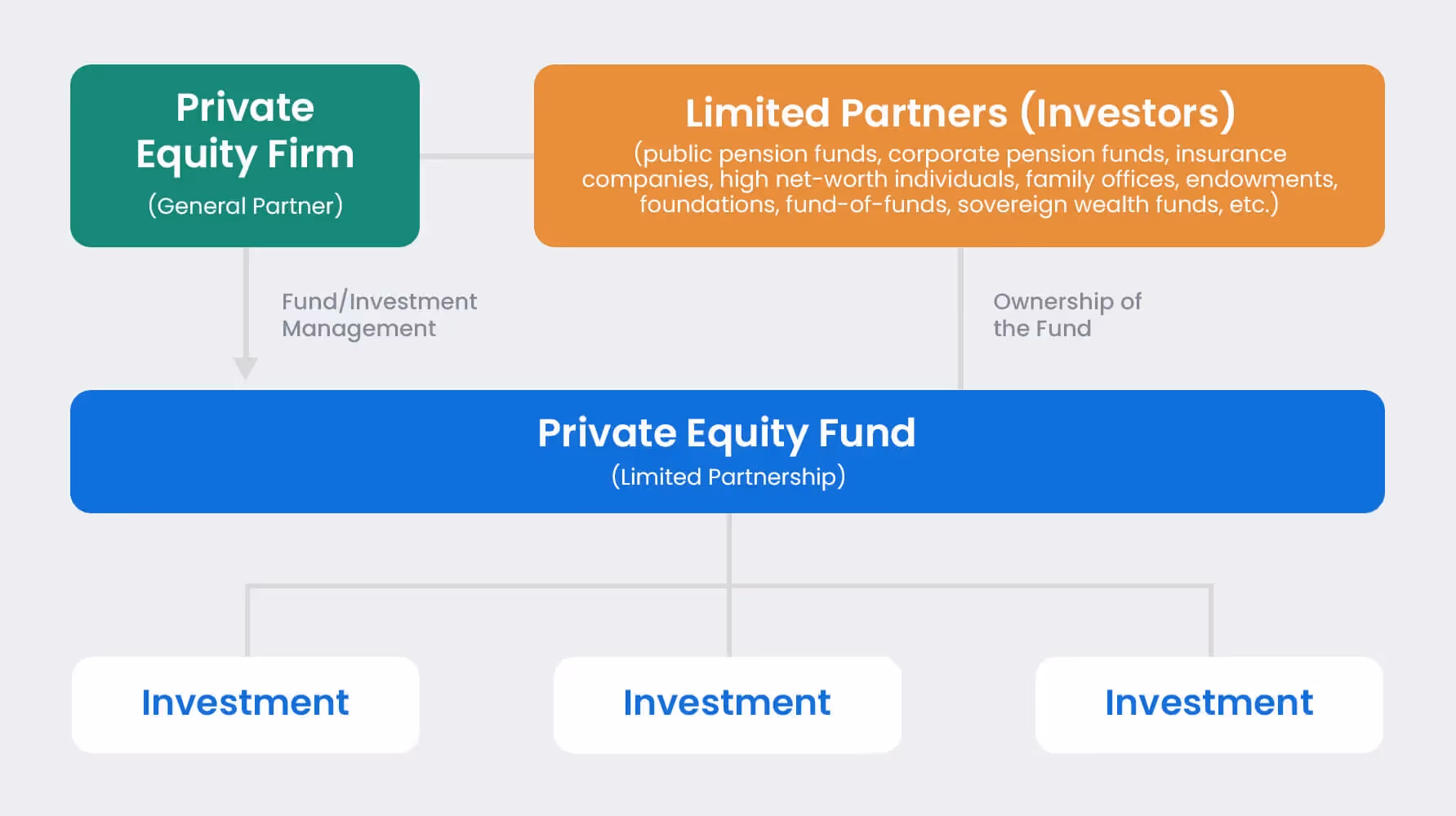 what is private equity