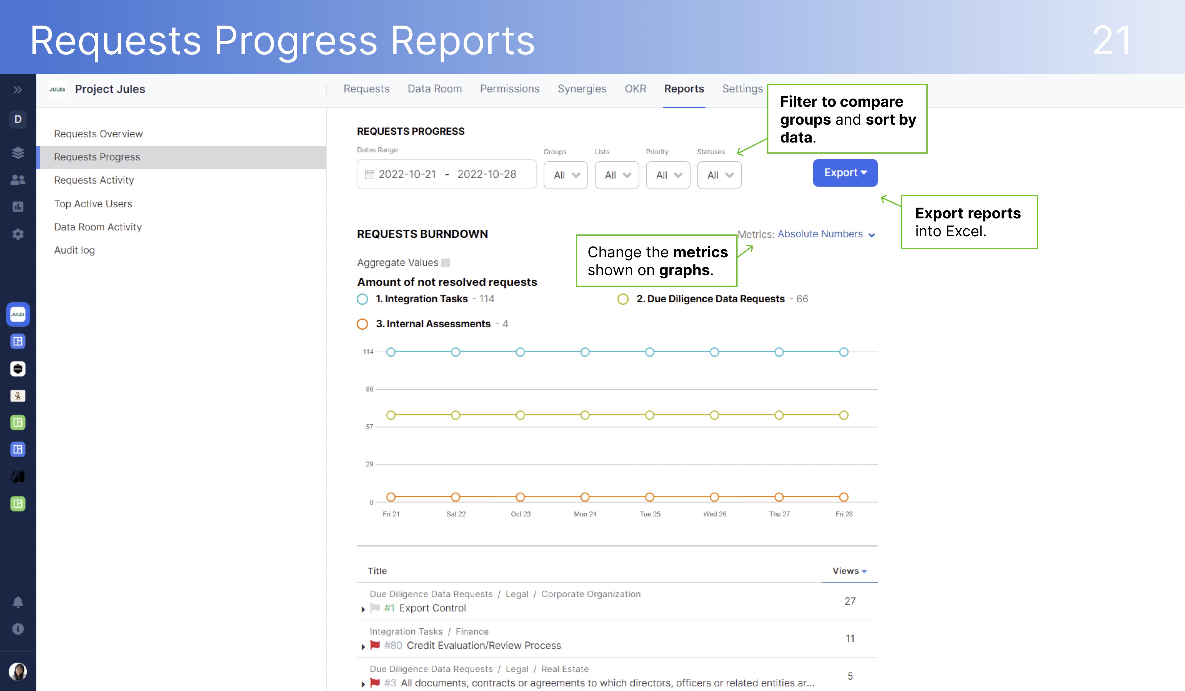 DealRoom Requests Progress Reports