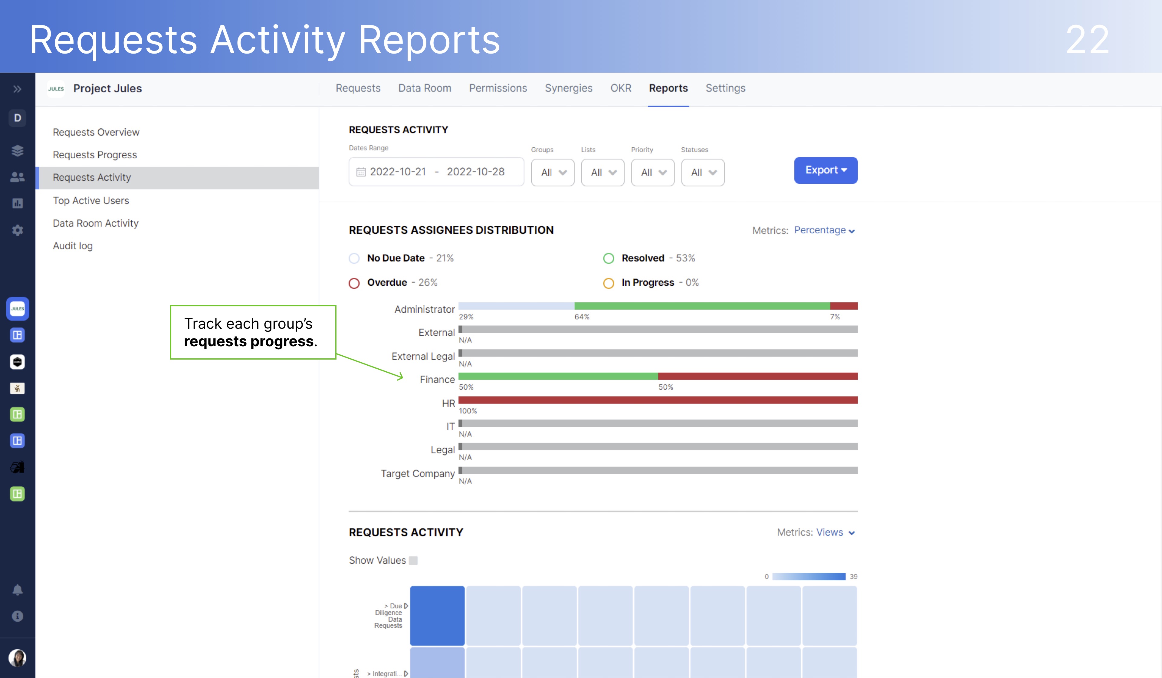 DealRoom Requests Activity Reports