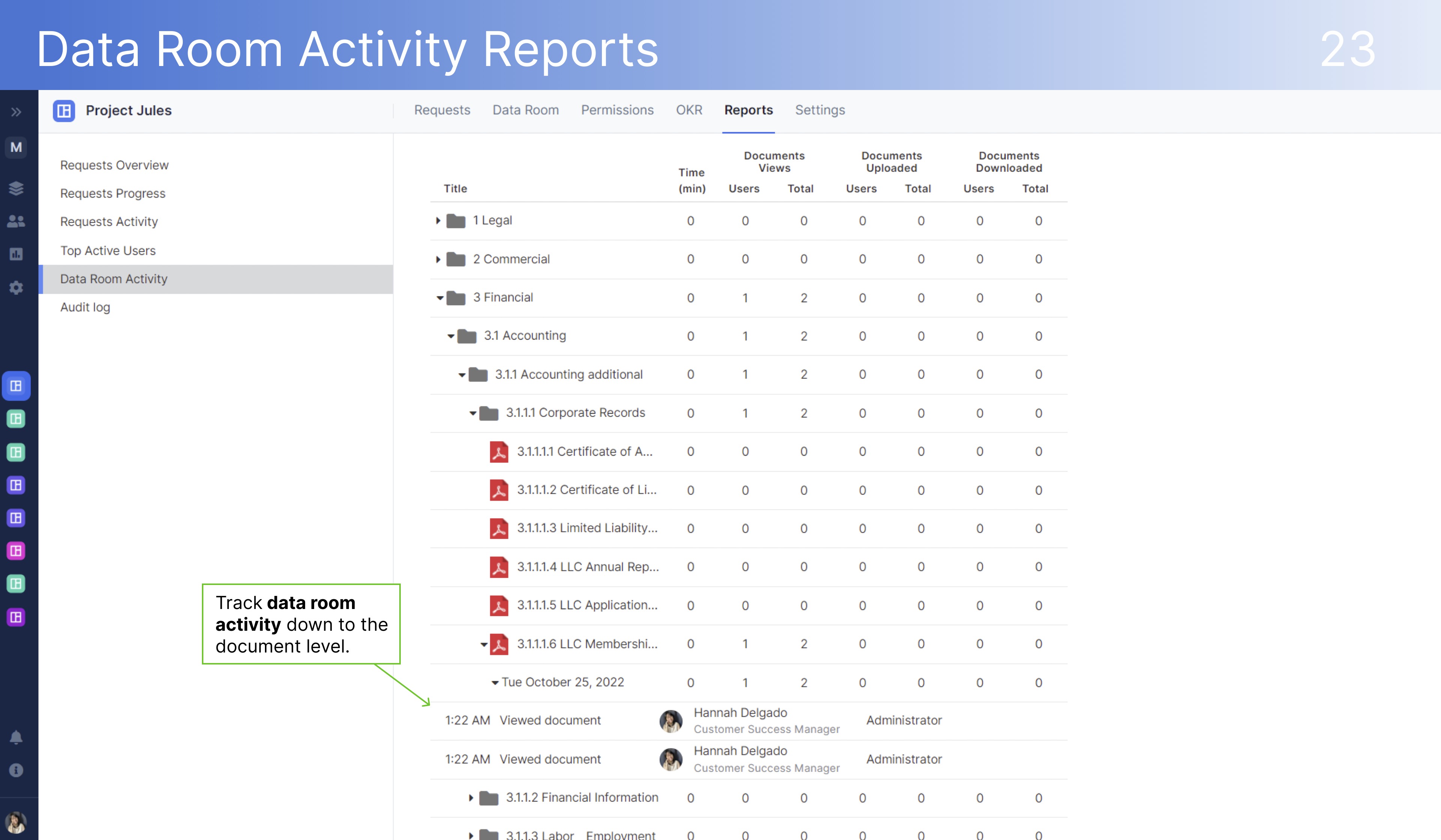 DealRoom Requests Activity Reports