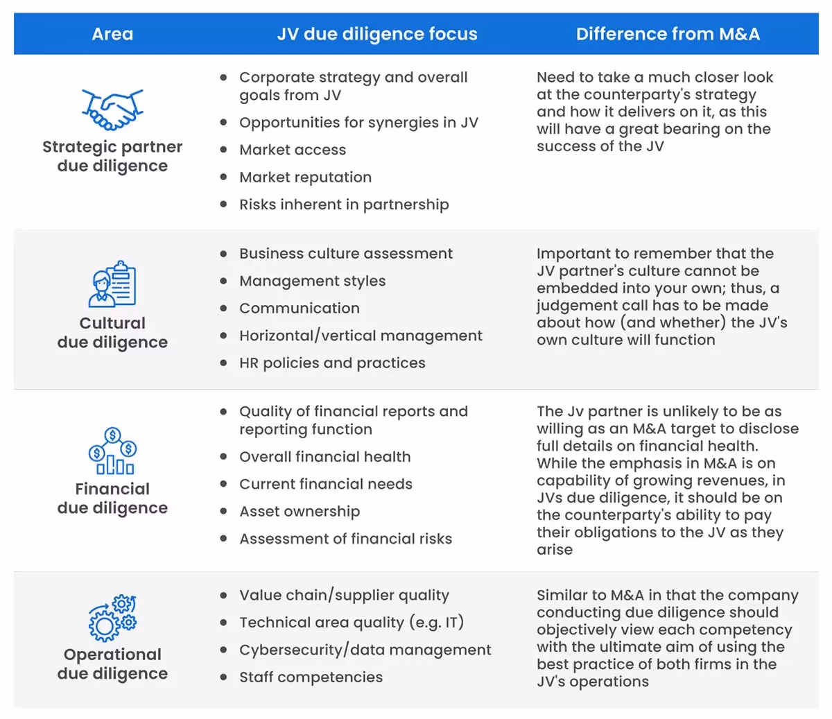 The importance of due diligence in joint ventures