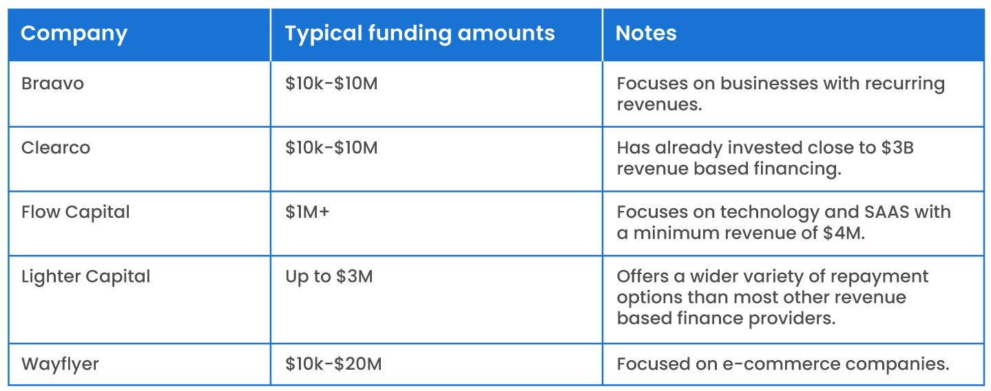 revenue financing providers