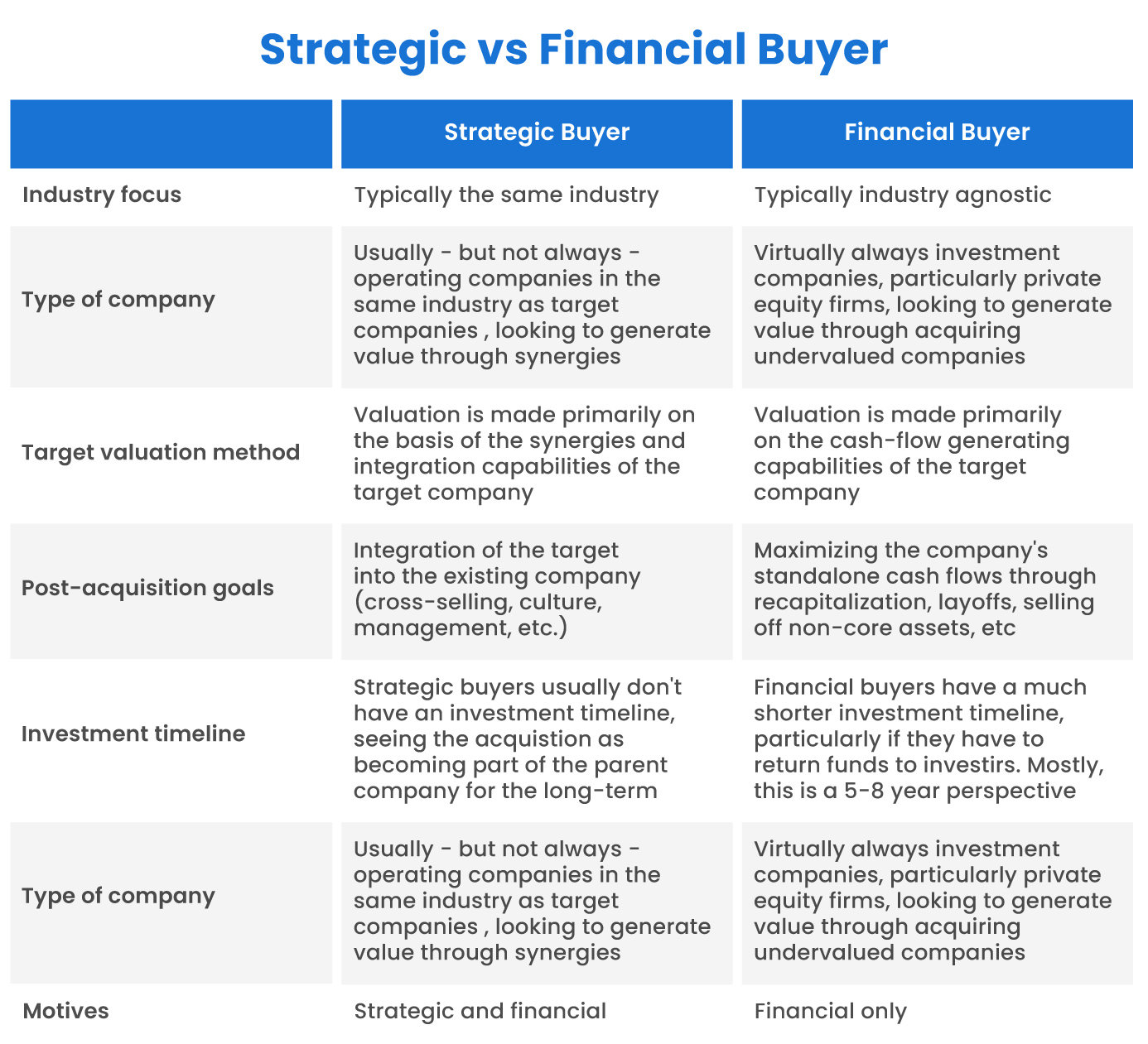 Strategic Buyers vs. Financial Buyers Comparison