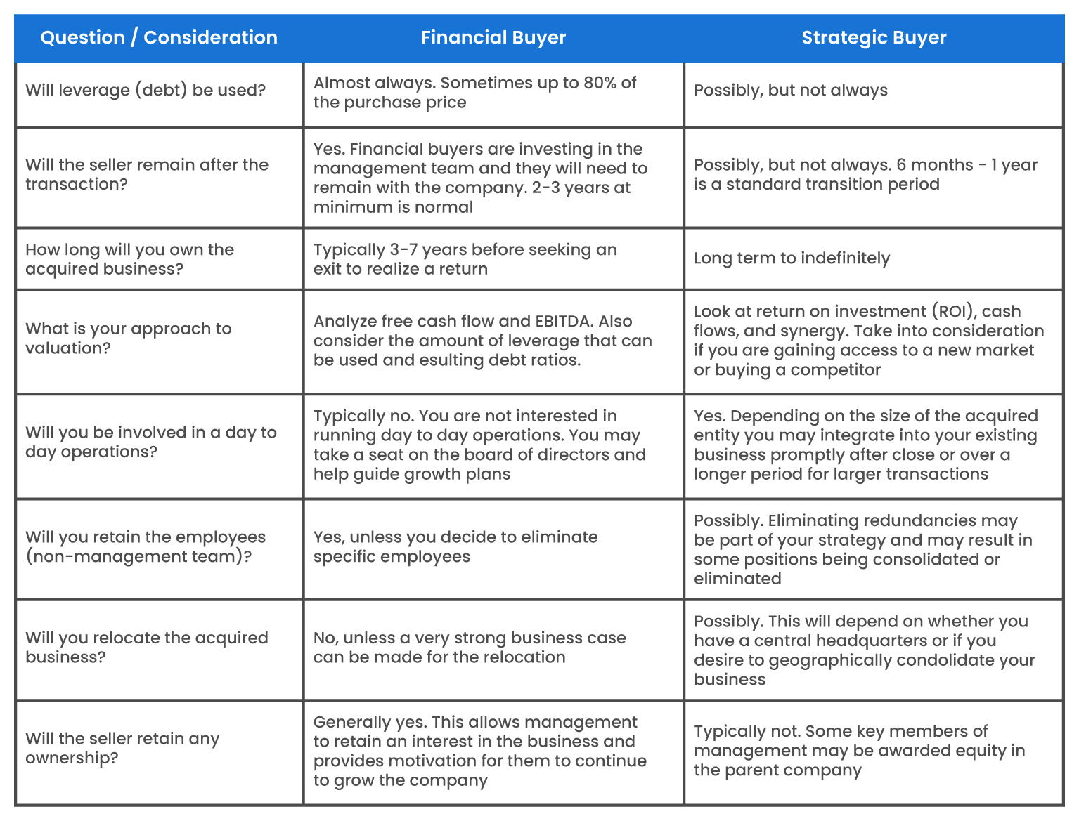 Characteristics of a Strategic Buyer