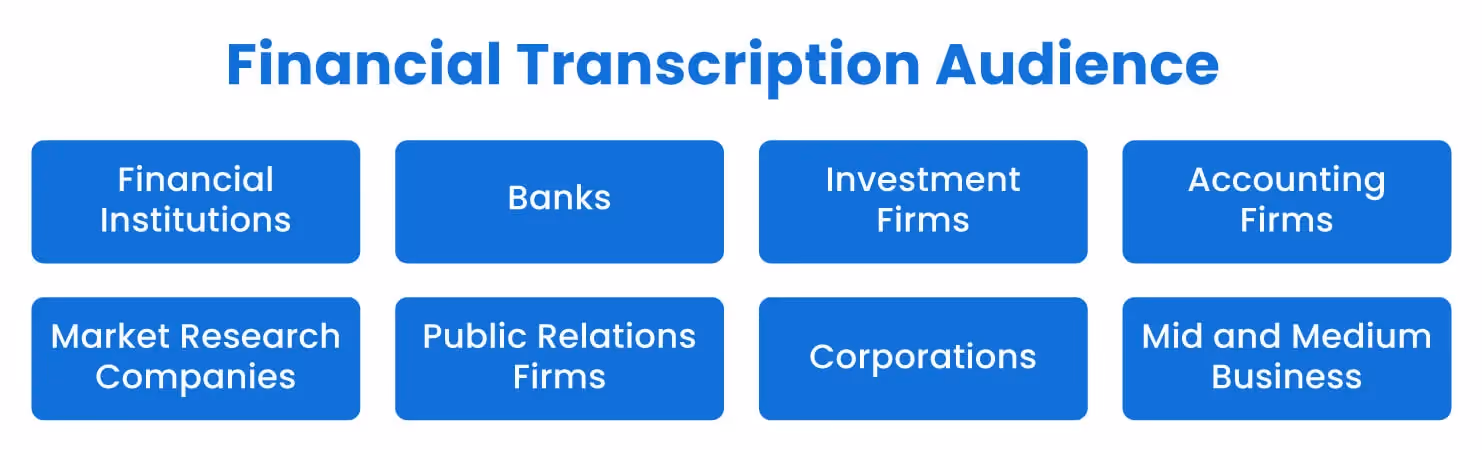 financial transcription audience