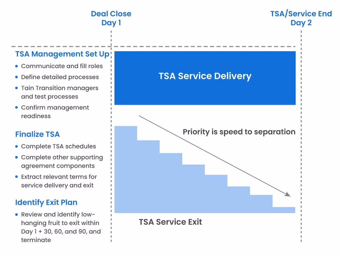 Key Considerations for Drafting an Effective TSA