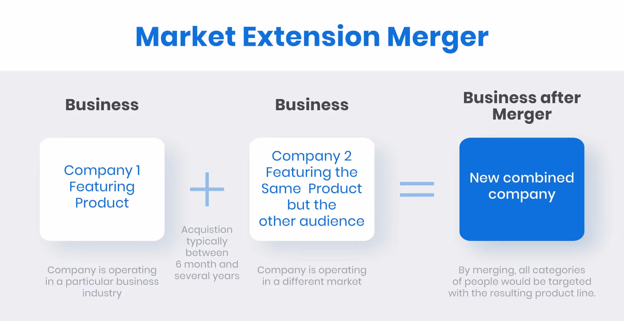 Market Extension Merger