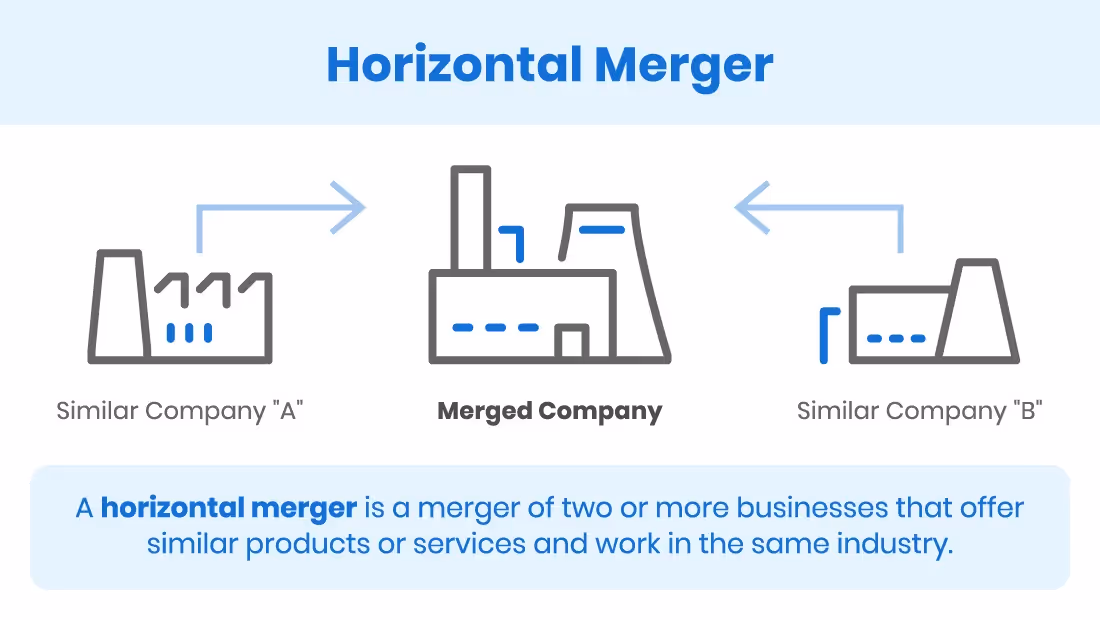 Horizontal Merger