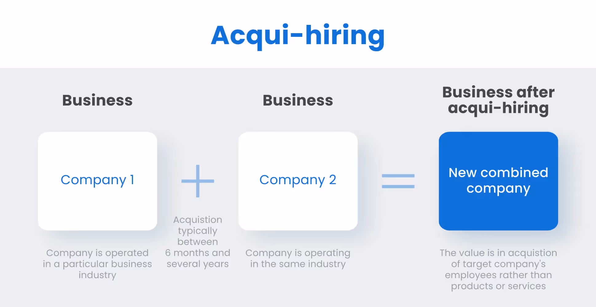 Acqui-hiring