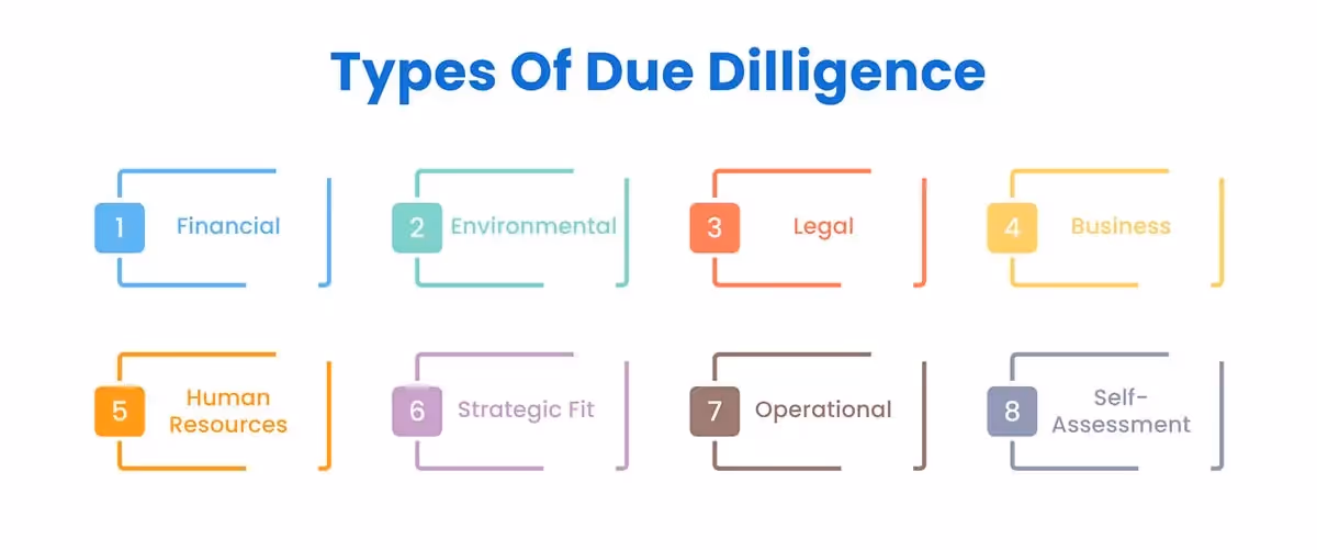 types of due diligence