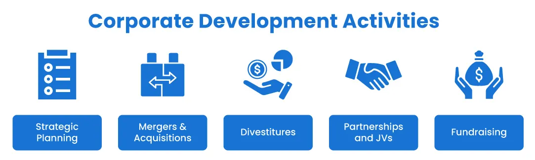 corporate development activities