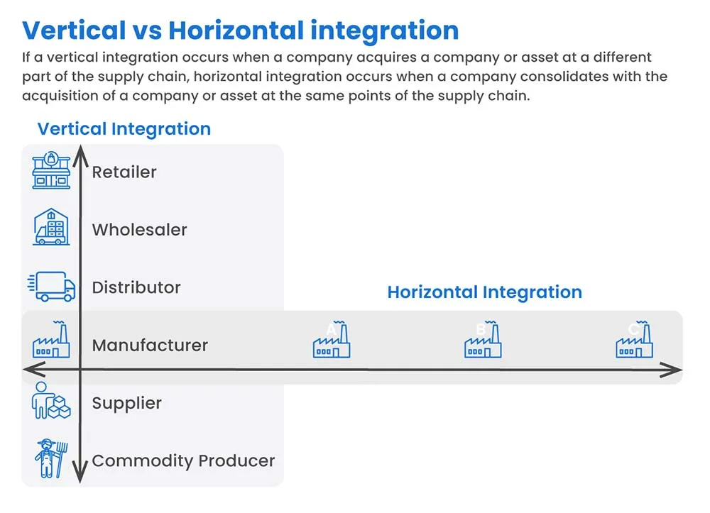 Horizontal vs. Vertical Integration
