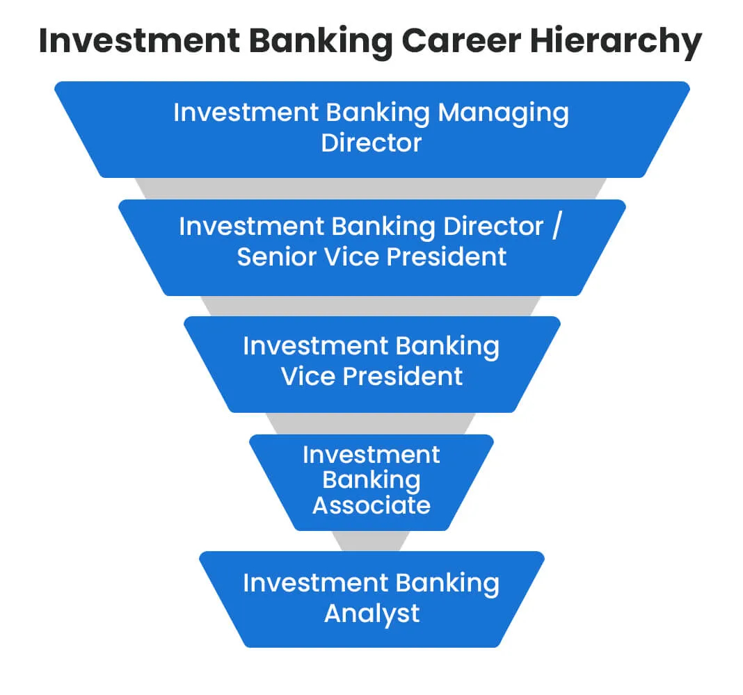 investment banking roles