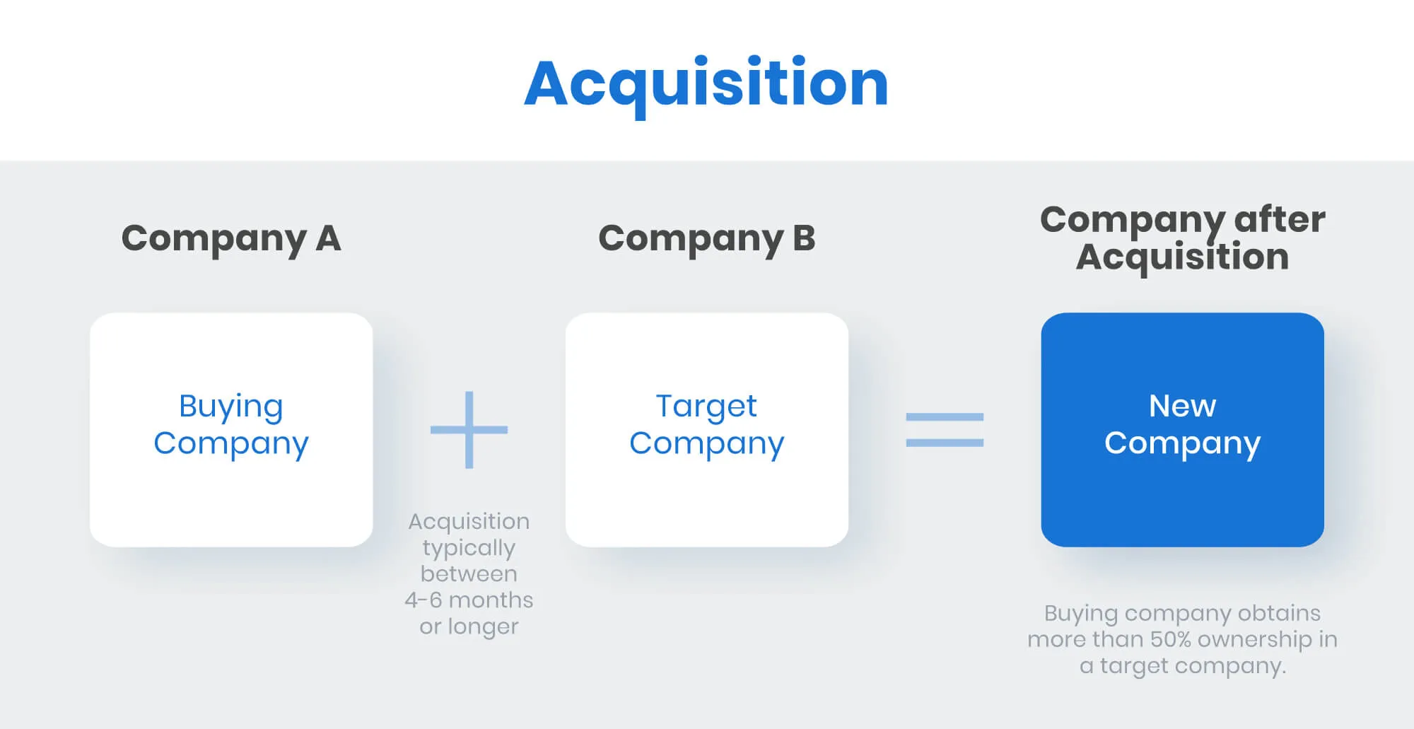 what is acquisition
