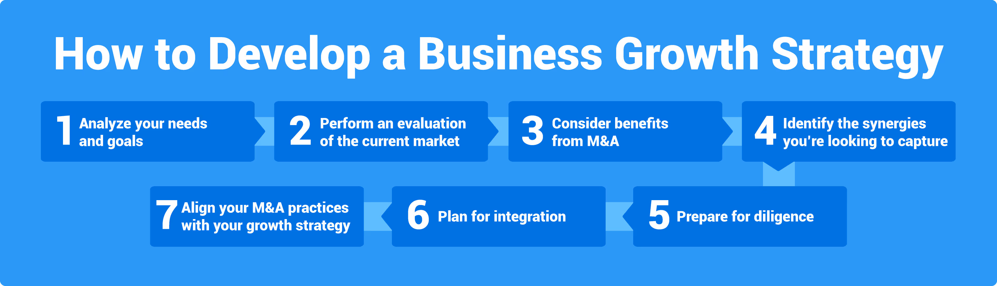 How to Develop a Business Growth Strategy