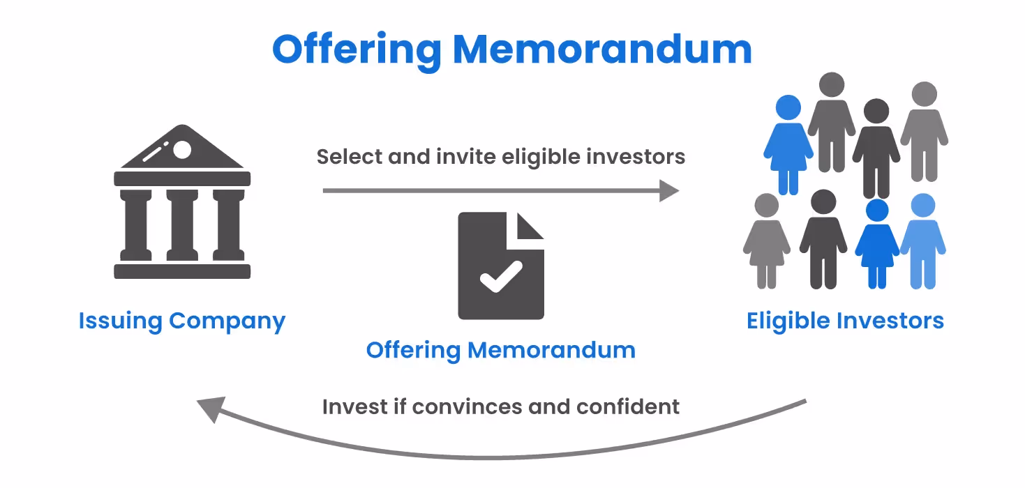 investment memorandum