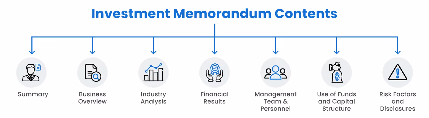 contents of an investment memorandum
