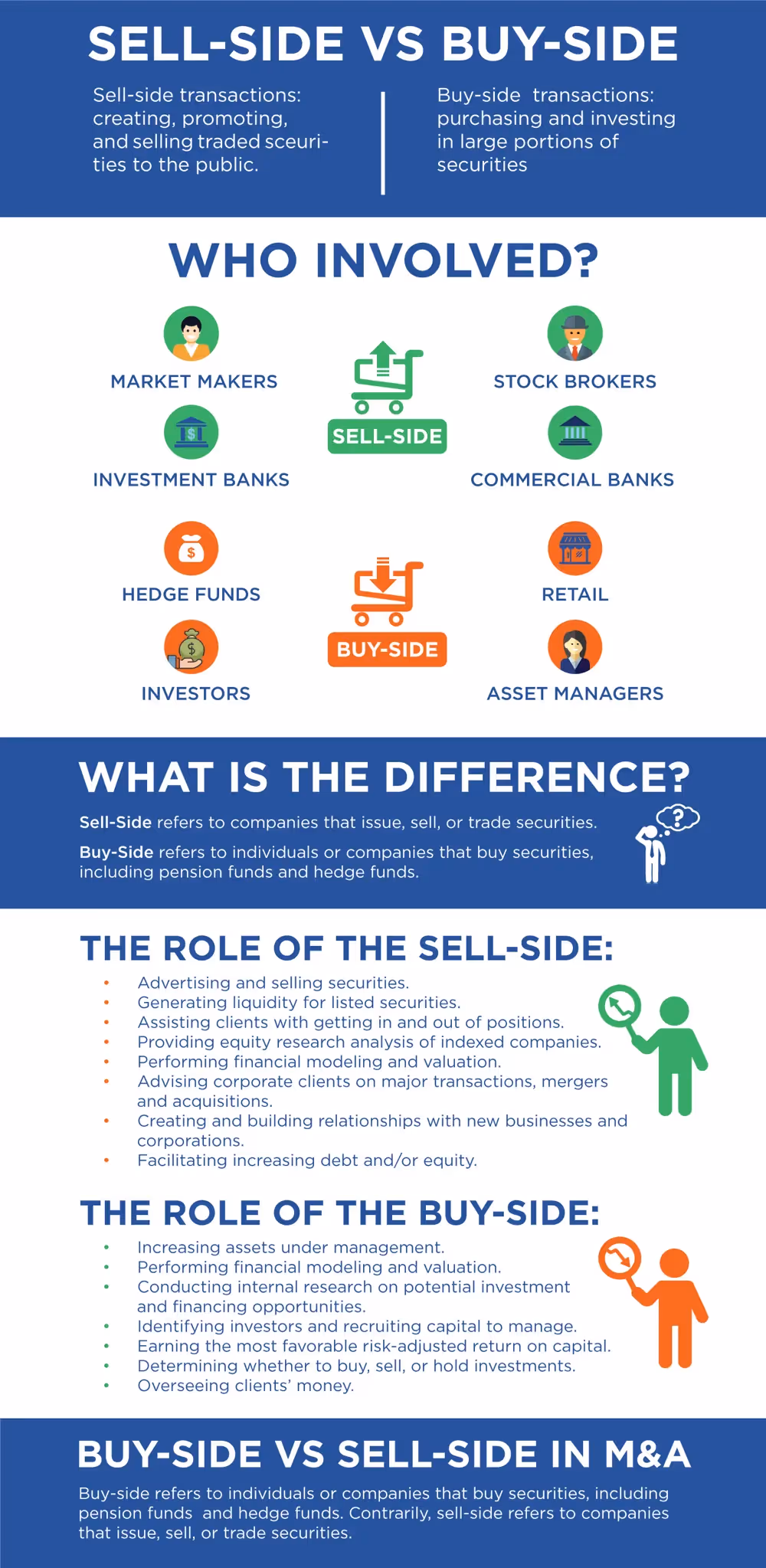 sell-side vs buy-side