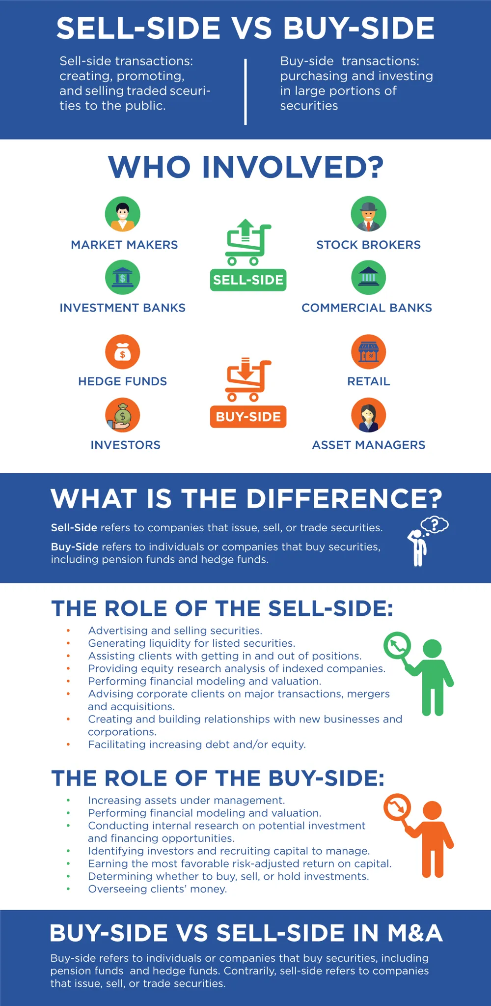 sell-side vs buy-side