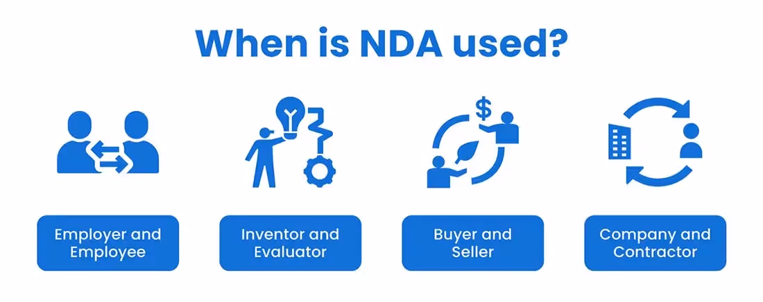 What should an NDA include?
