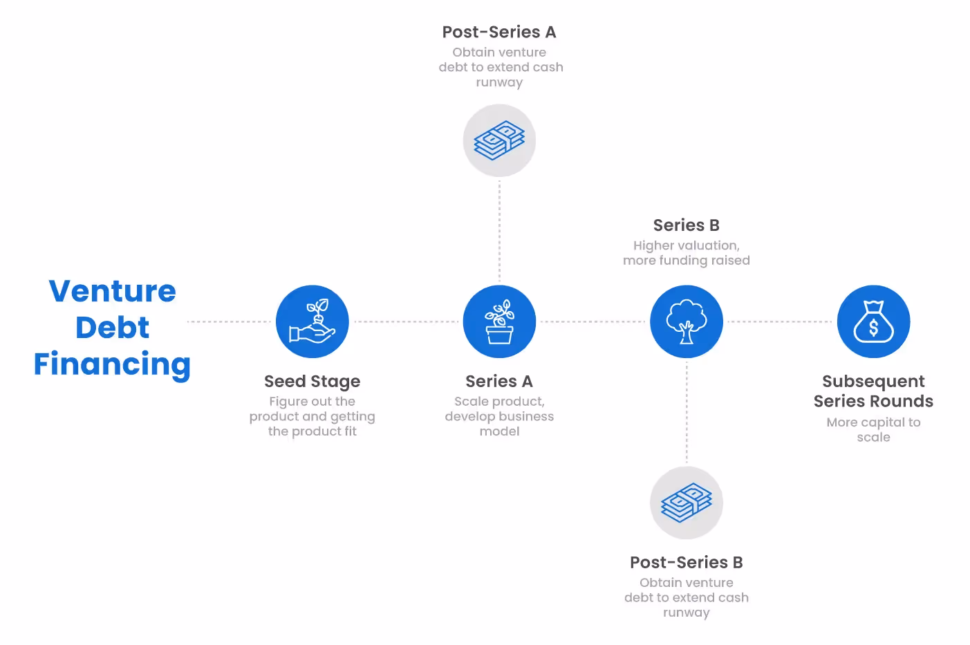 venture debt financing