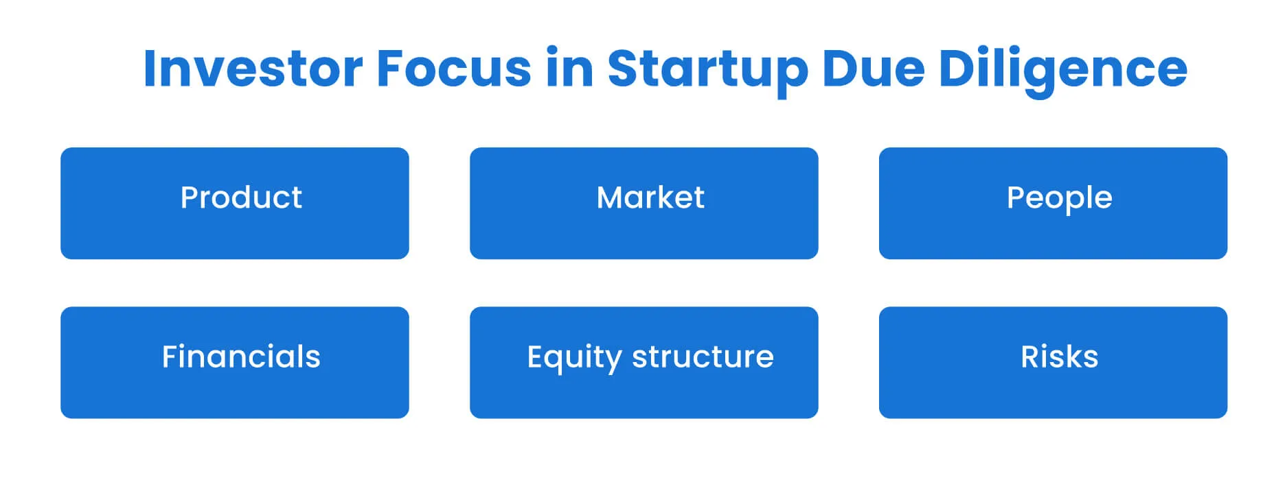 investor focus n startup due diligence