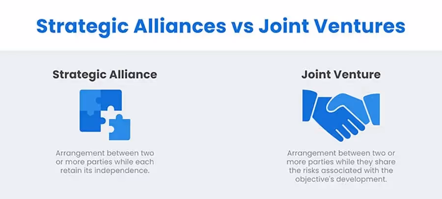 strategic alliances vs joint ventures
