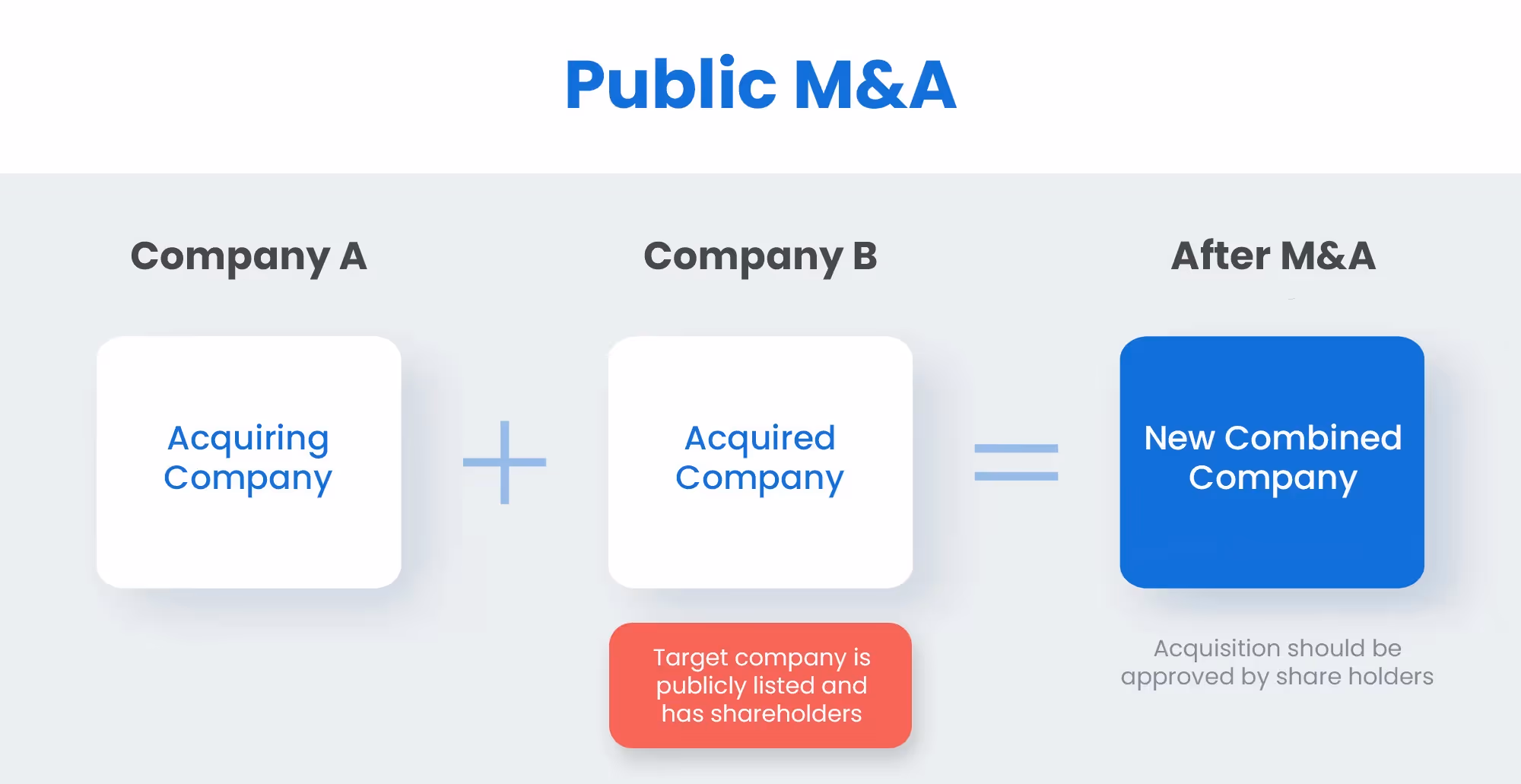 public M&A